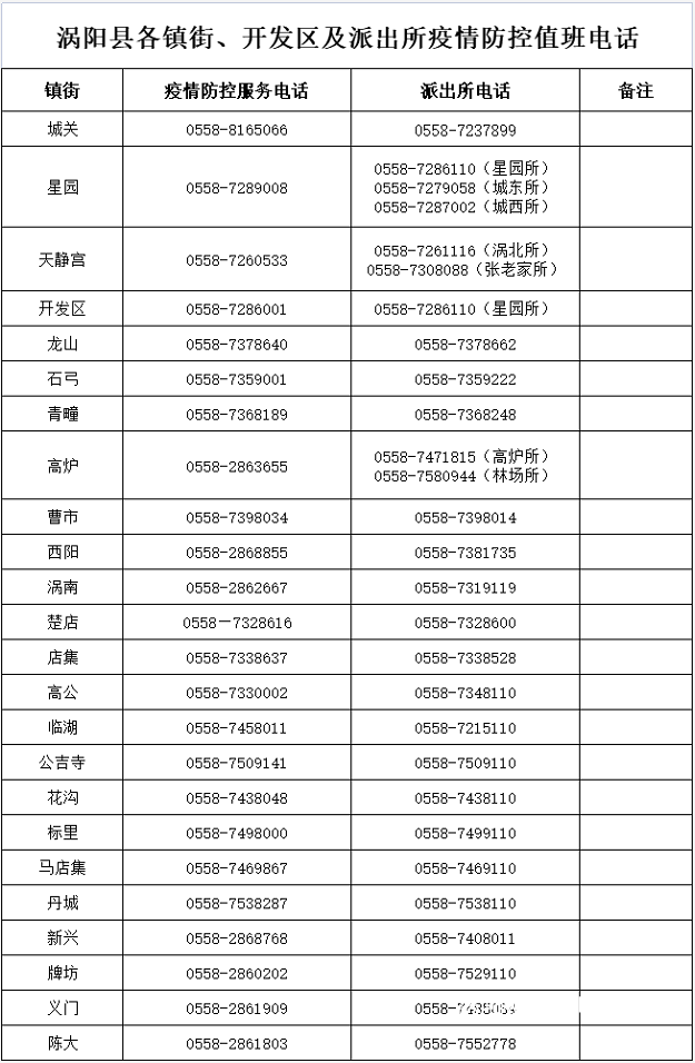 加强流动人口, 出租房屋管理!_涡阳县 - 涡河网